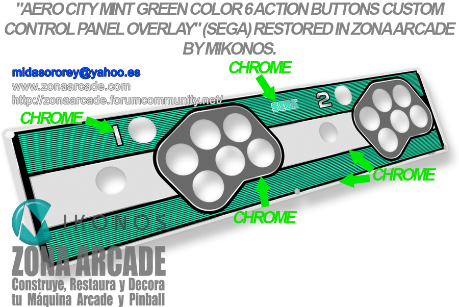 Aero-City-Mint-Green-Color-6-Action-buttons-Control-Panel-Overlay-Designed-Mikonos1
