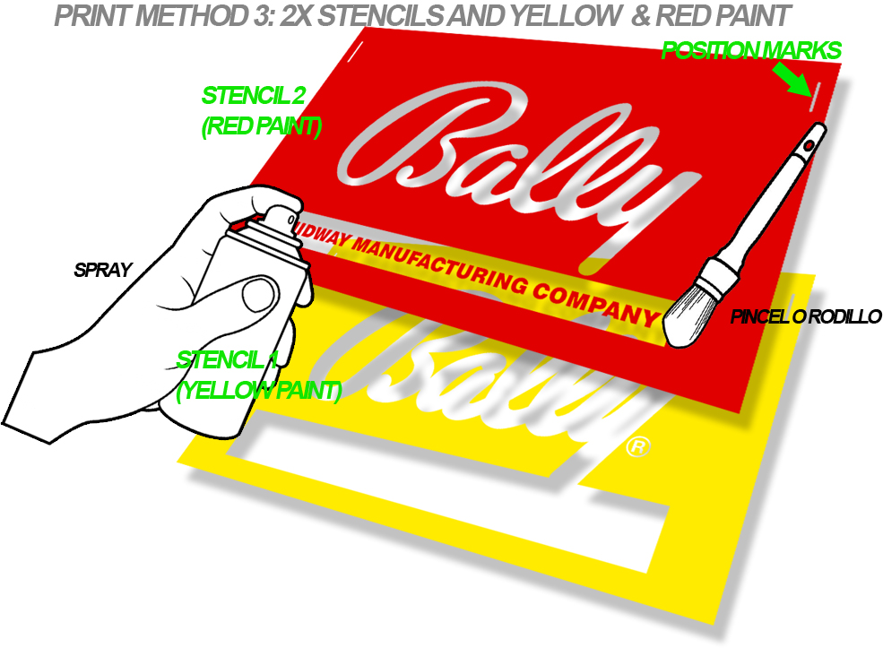 Bally System11 Pinball Aprons Method3 2x stencils